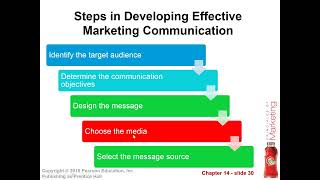 Casharka 7aad Steps of Effective Marketing Communication Chapter 14 Marketing
