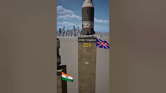 ترتيب الدول التي تمتلك قنابل نووية تصاعديا ↗️