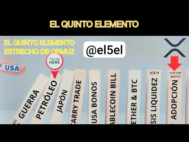 ESTRECHO DE ORMUZ #ormuz #iran #israel #guerra #petroleo #reseteofinanciero