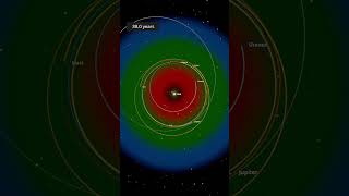 What If All Planets Shared Earth's Orbit? - Universe Sandbox #spacesimulation #universesandbox