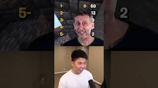 Most Common Favorite Numbers