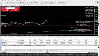 Live XAUUSD - GOLD - My Trading Strategy 13/8/2025