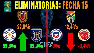 Las CHANCES de clasificar al Mundial de cada selección - FECHA 15 Eliminatorias 2026