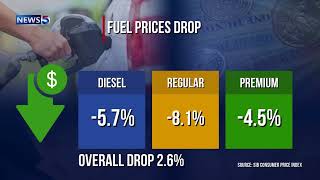 Cost of Living Creeps Up: Housing, LPG Drive June Inflation