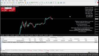 Live XAUUSD - GOLD - My Trading Strategy 28/7/2025