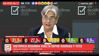 #enVIVO | Resultados de las elecciones nacionales 🇧🇴