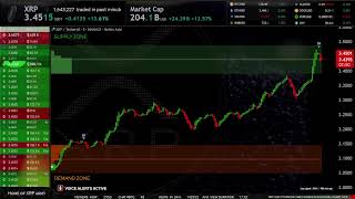 XRP Live Trading Signals XRPUSDT Best Trading Crypto Strategy ( Supply and Demand zones )
