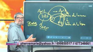 Le diable et l'anti Trinité Ap12-13 et le chiffre 666