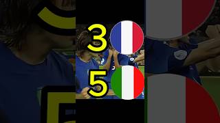 France vs Italy – Epic Penalty Shootout Battle! 🇫🇷⚔️🇮🇹#FranceVsItaly #PenaltyShootout #FootballDra