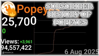 POPEYES SUBSCRIBER HISTORY 2016- PRESENT 