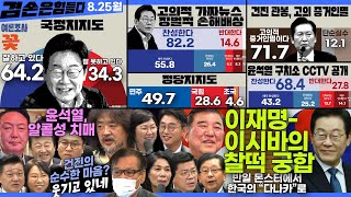 김어준의 겸손은힘들다 뉴스공장 2025년 8월 25일 월요일 [김준형, 호사카유지, 김용남, 노영희, 신용한, 봉지욱, 최민희, 김현, 노종면, 여론조사, 동네사람들]