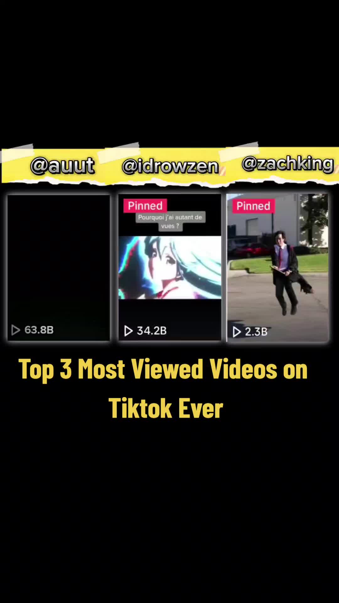 Top 3 Most Viewed Videos Ever on Tiktok. 3: Zach King - 2.2Billion Views 2: Idrowzen - 34.2Billion Views 1: Auut - 63.8Billion Views How is that possible? . . . . . . . Most Viewed Video on Tiktok Ever most viewed tiktok ever original video most viewed video 61 billion most viewed tiktok auut 63 billion views 61 billion views original video auut auut 63B auut 63 billion auut 63 billion views video zach king most viewed video zach king 2 billion views video auut original auut account idrowzen 34 billion views idrowzen 34b idrowzen account idrowzen billion views #mostviewedvideo #mostviewed #auut #zachking #idrowzen #63billionviews #34billionviews #63B #mostviralvideo #mostviewedvideos #chocolatecoveredstrawberries 