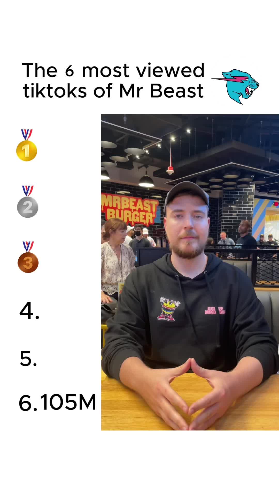The 6 most viewed tiktoks of Mr Beast #fryp #frypage #pourtoi #prt #fyp #trendingvideo #mrbeast #beastmode 
