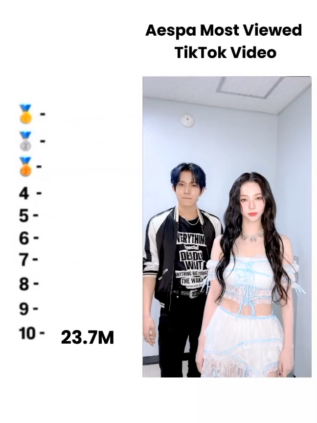 aespa Most Viewed TikTok videos #aespa #karina #fyp #giselle #winter #ningning #aespa_official #aespadrama #kpopfyp #fypage #puthisonthefyp #puthisonfyp #mostviewed #unfloopmetiktokpls