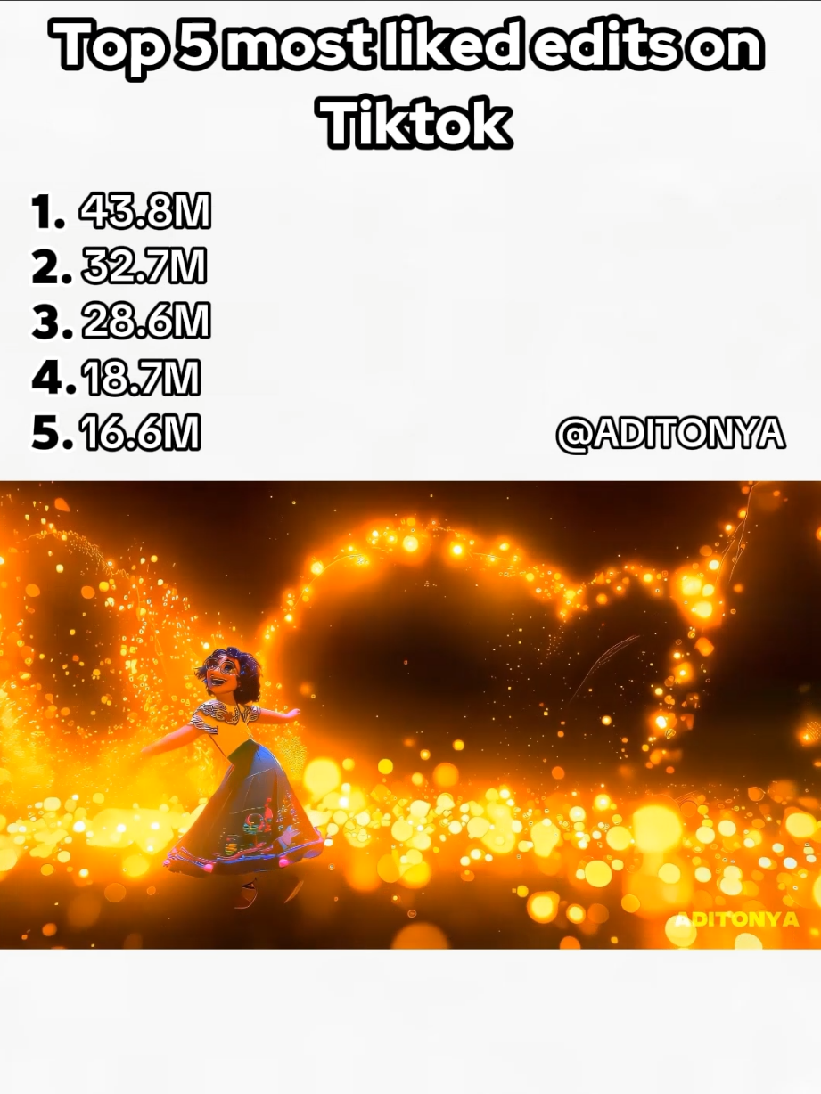 Top 5 most liked edits on Tiktok🫡 #top5 #mostliked #edits #tiktokvideos #tiktokedit #fyp #trending #goviral #trendingsound 