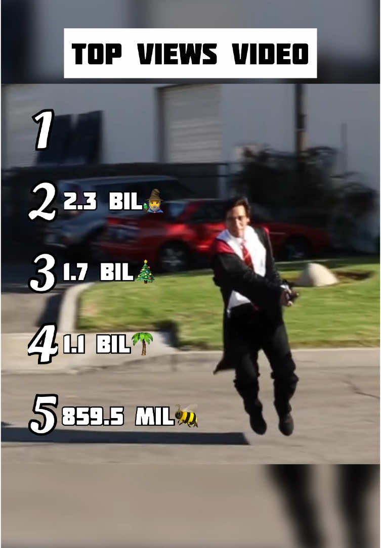 | Top Views Video |😍 #views #fyp #trand #dog #popular 