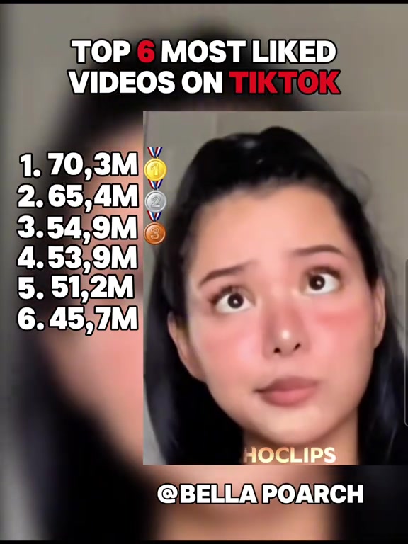 Top 6 most liked videos on TIKTOK 😳 #tiktok #fyp #viral #fy #goodvibes #bellapoarch 