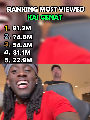 Ranking top 5 of the Most Viewed Kai Cenat Videos #kaicenat #clips #stream #unitedstates #ishowspeed #fyp #funny #ranking #top5 