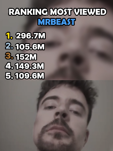 Ranking of the Most Viewed MrBeast Videos 😎🔝 #unitedstates #top5 #ranking #mrbeast #beast #fyp #viralvideo #views