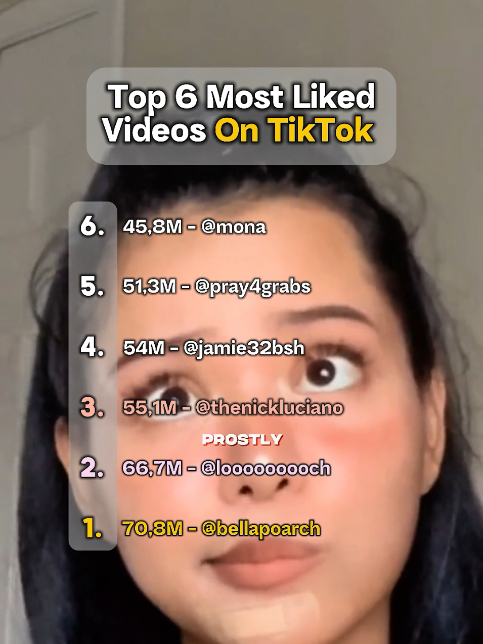 Top 6 Most Liked Videos On TikTok #mona #pray4grabs #jamie32bsh #thenickluciank #bellapoarch #leahhalton #like #tiktok #viralvideos #trend #videos #foryoupage #fyp #fypシ゚ #foryou #viral #paravoce #prostly 