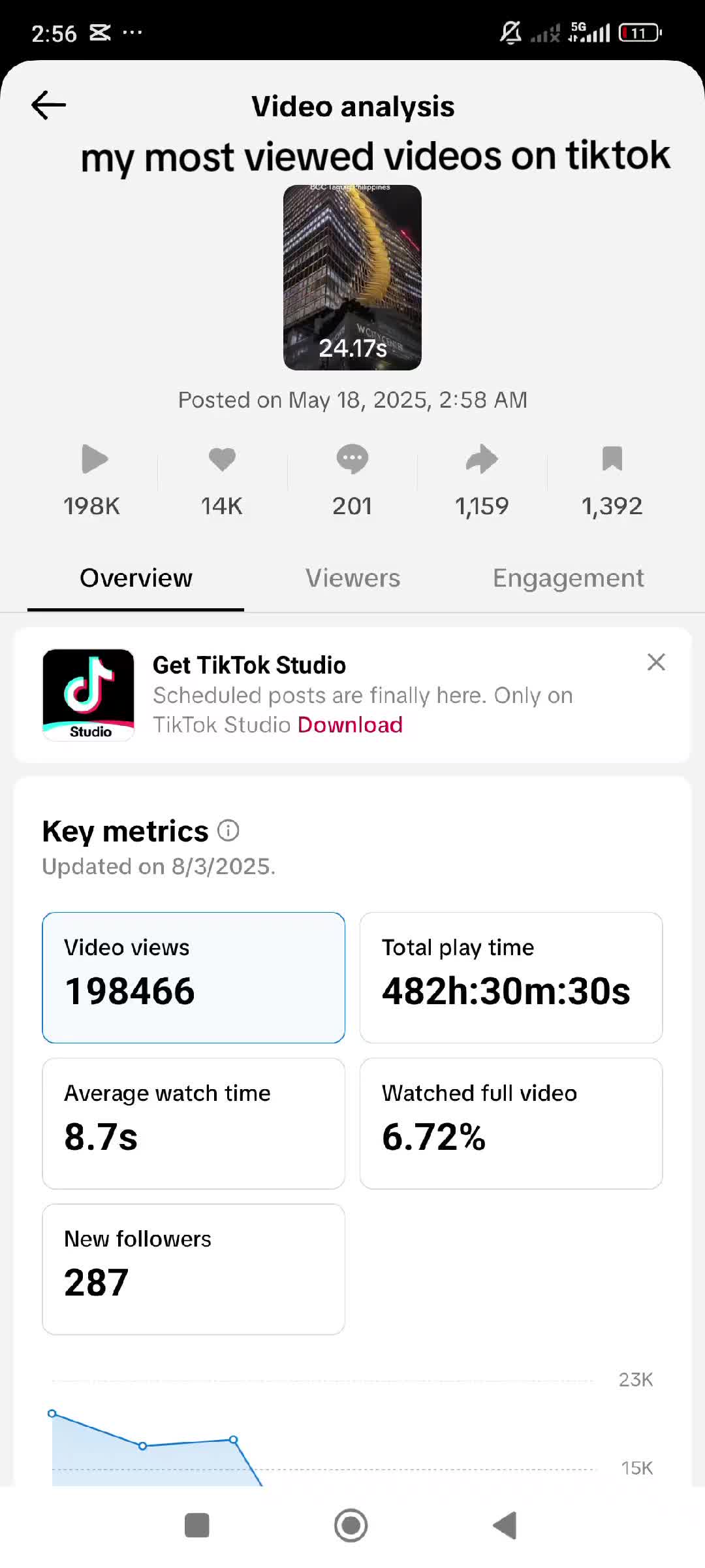 #tiktok #viewed #mostviralvideo #mostviewed #Bgc #